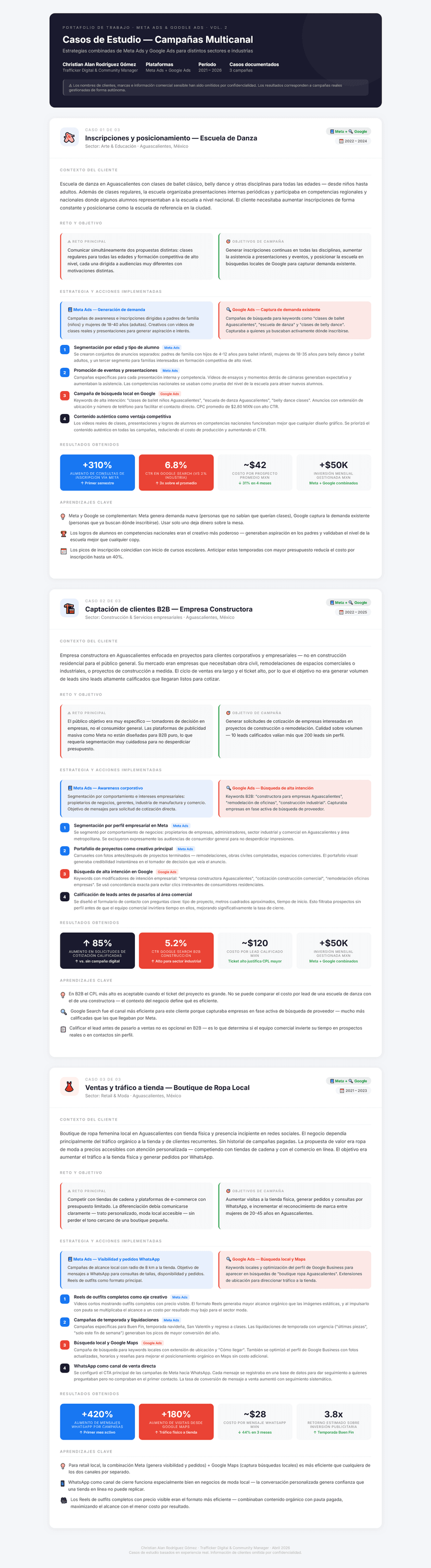 Meta & Google Ads Portfolio
