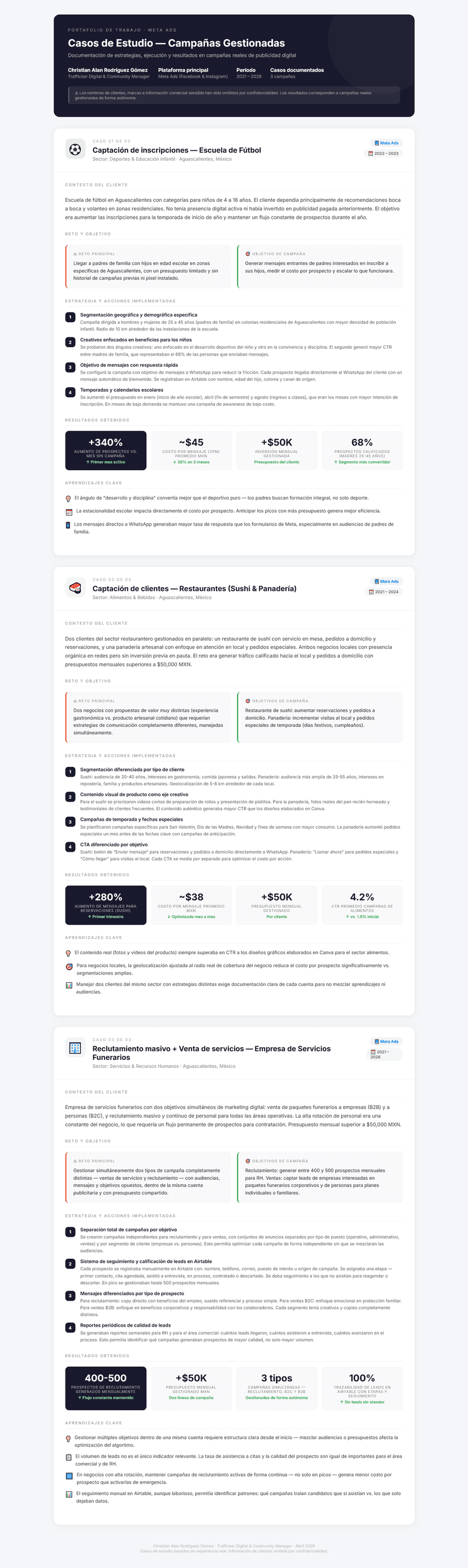 Meta Ads Portfolio
